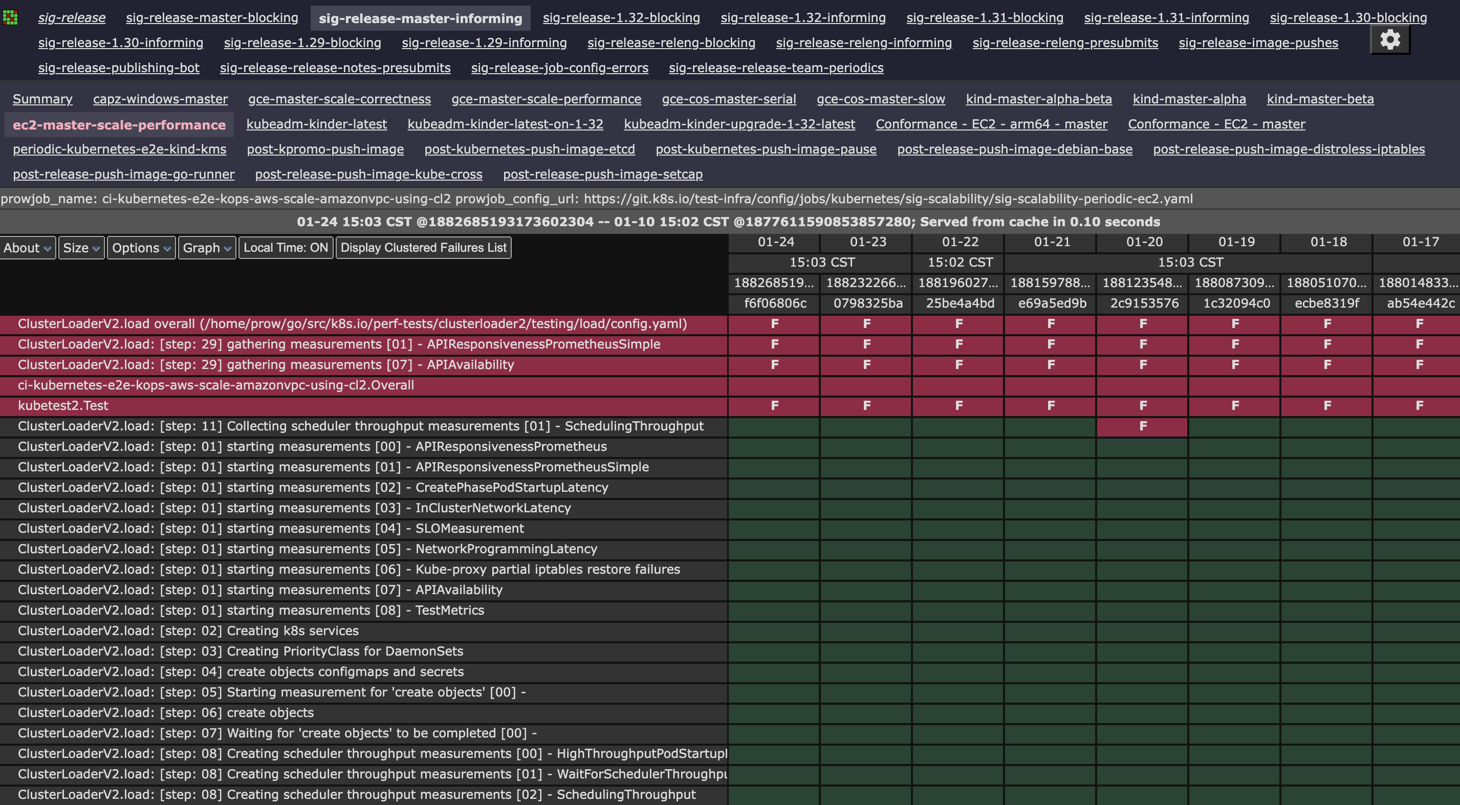 Kubernetes 的 TestGrid