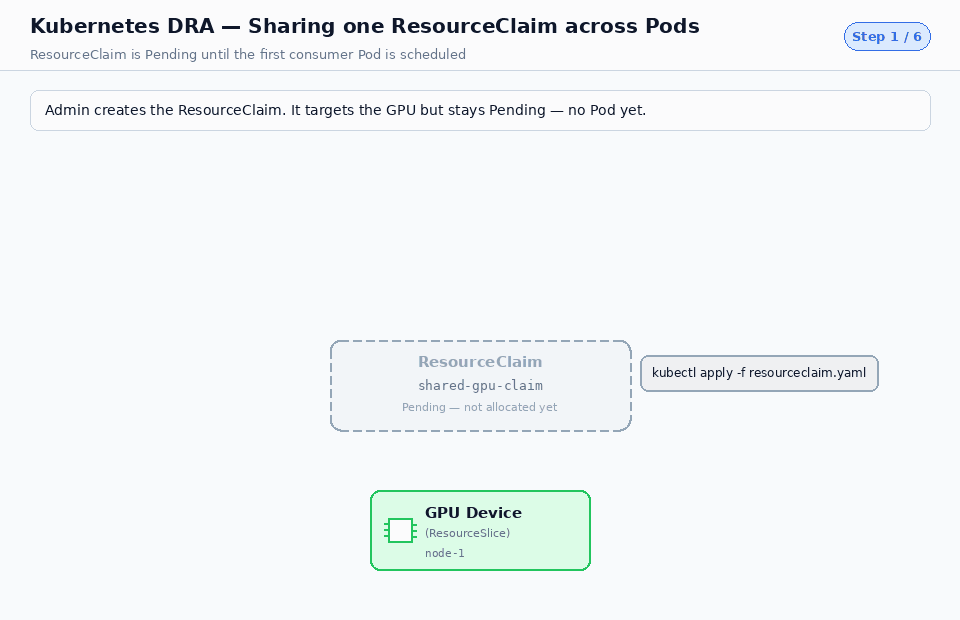 ResourceClaim diagram