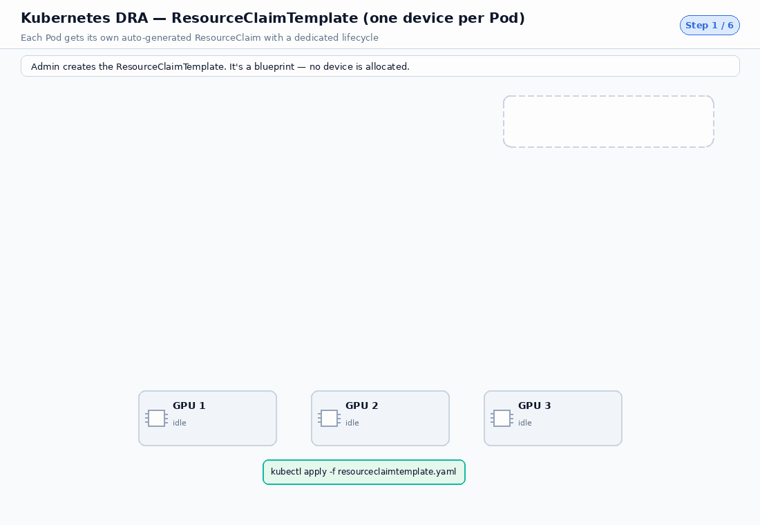 ResourceClaimTemplate diagram