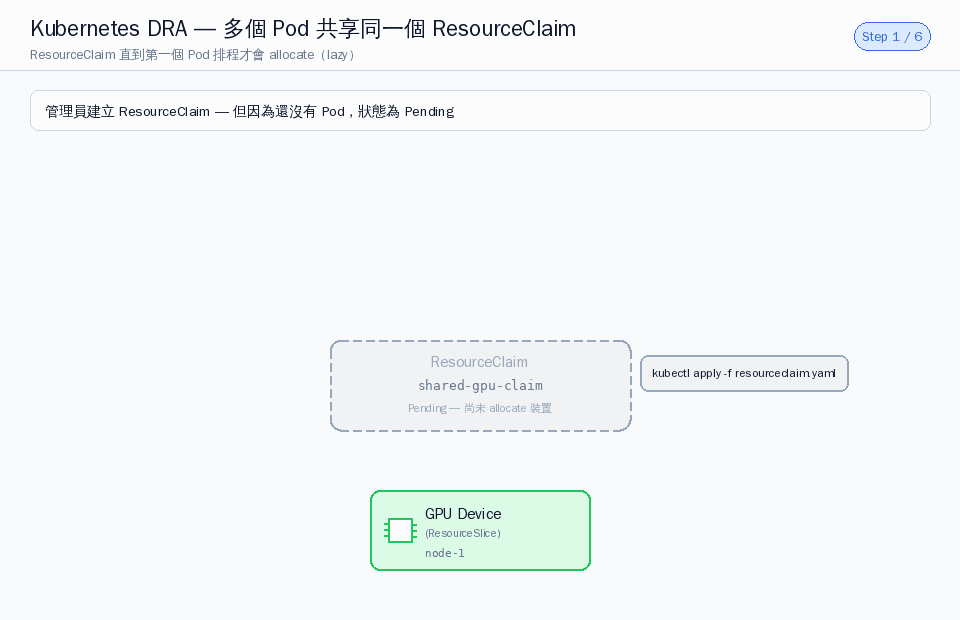 ResourceClaim 示意圖