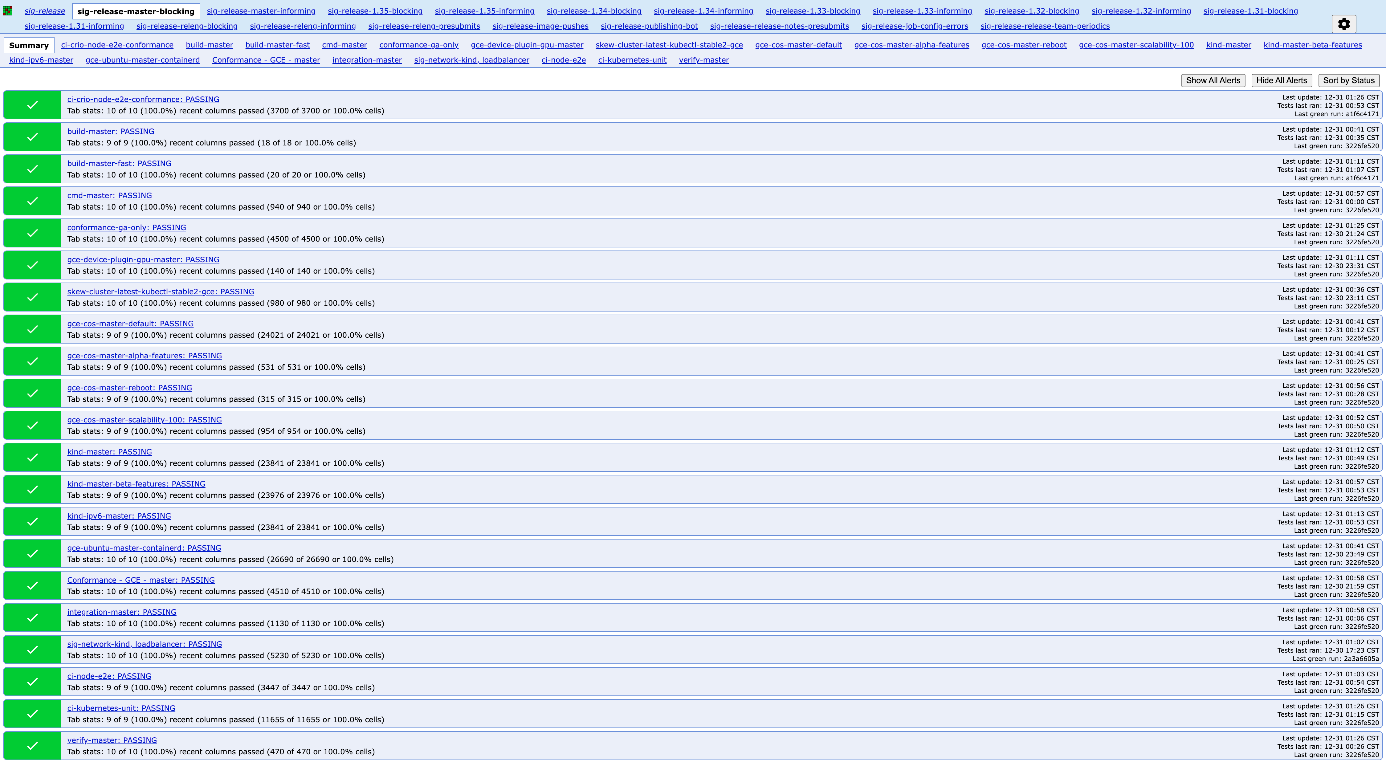 master-blocking 的儀表板