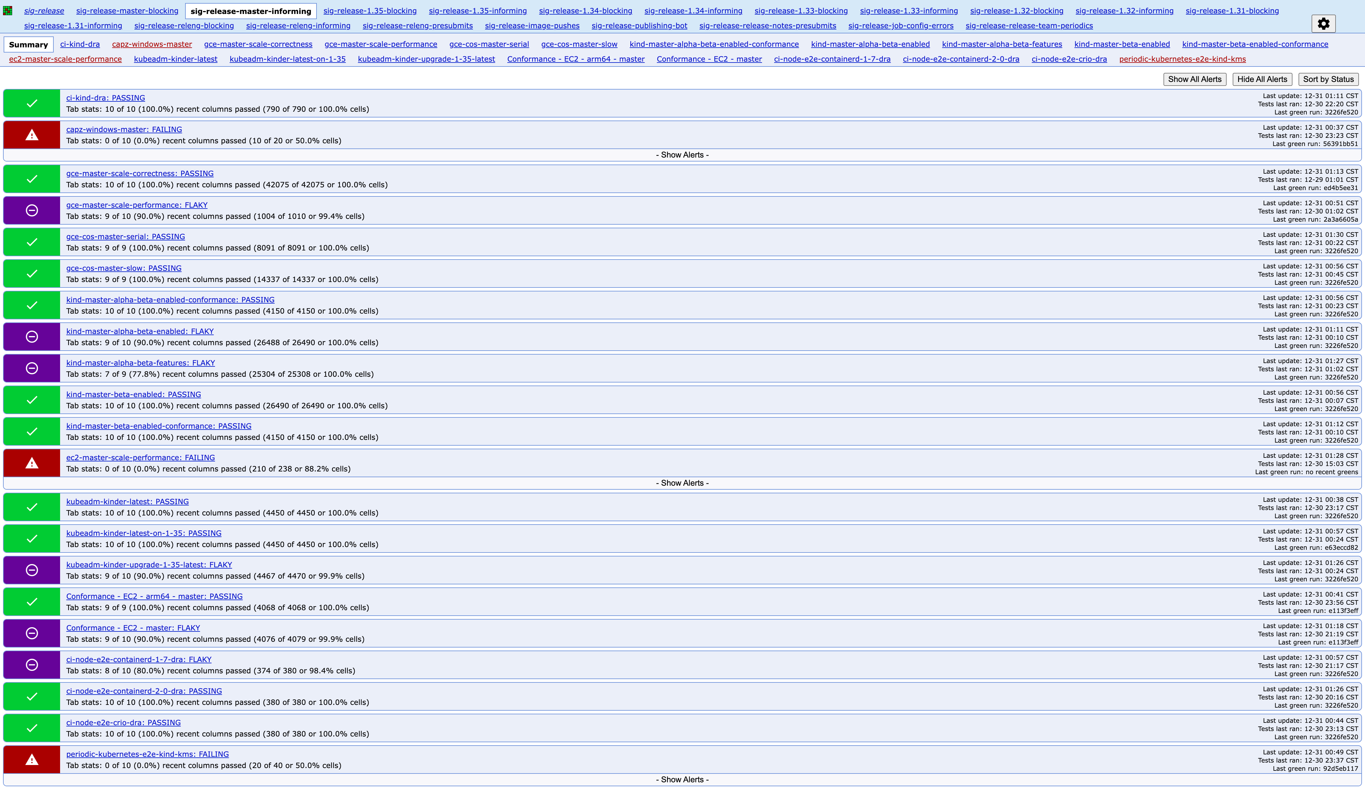 master-informing 的儀表板